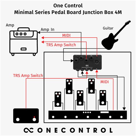 buffered junction box|best pedalboard junction box.